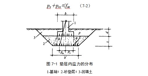 仪陇地基处理